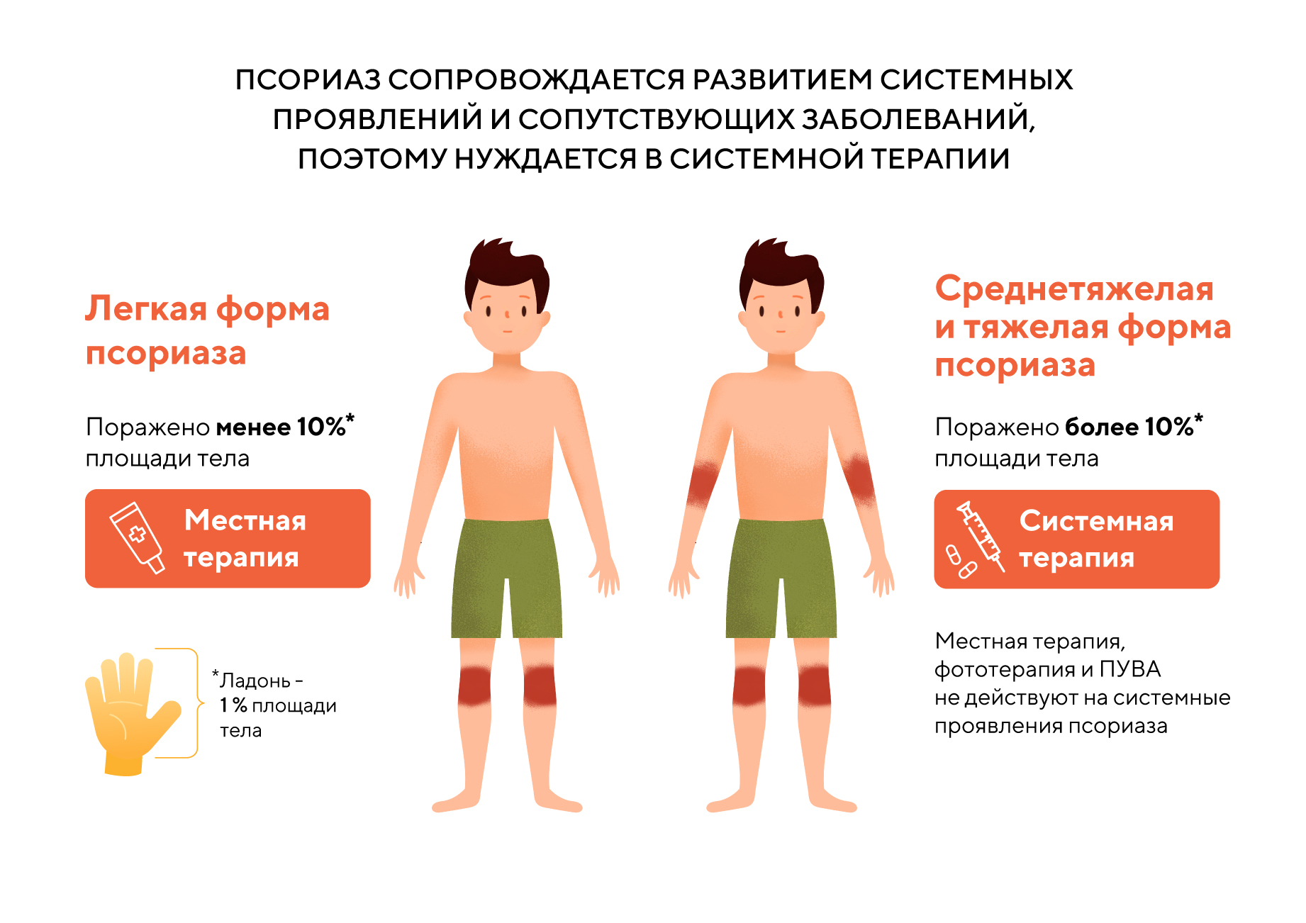 Как выглядит псориаз у детей Псориаз. Современное лечение и методы терапии